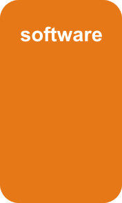 software smart